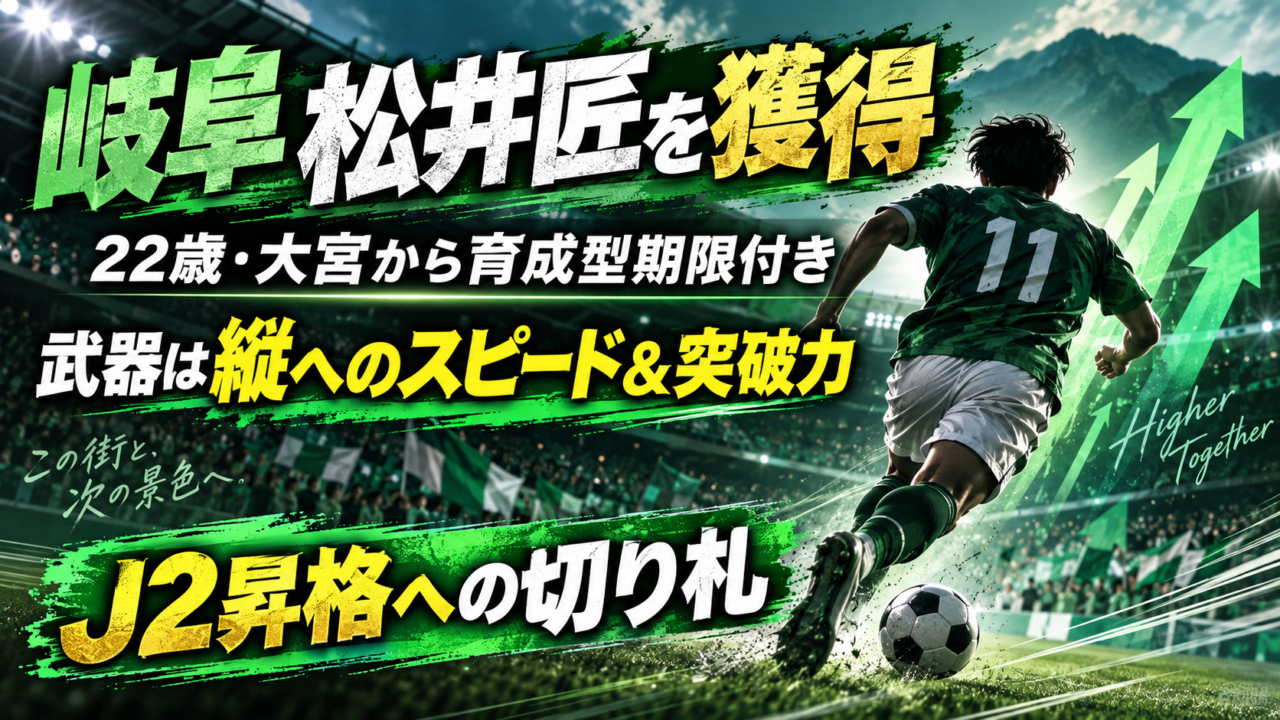 【移籍情報】FC岐阜、RB大宮MF松井匠を育成型期限付き移籍で獲得|22歳の“突破型アタッカー”がJ2昇格争いの切り札へ 【移籍情報】FC岐阜、RB大宮MF松井匠を育成型期限付き移籍で獲得|22歳の“突破型アタッカー”がJ2昇格争いの切り札へ